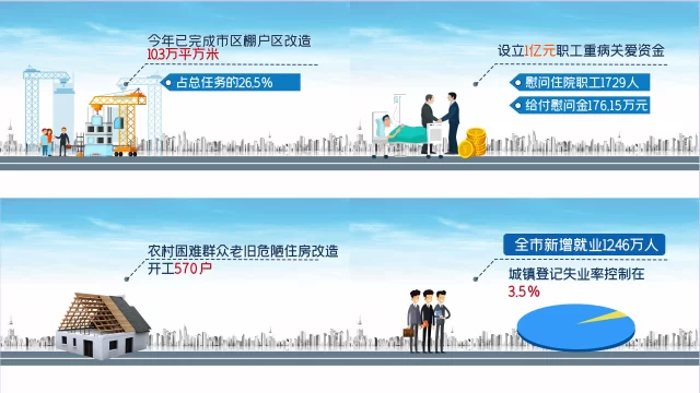 政府政策解读动画如何制作？一起来看看